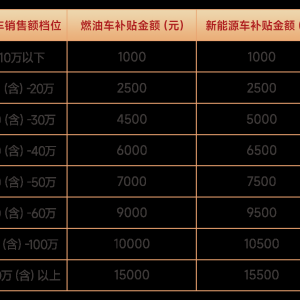 最高补贴 15500 元！ 海淀区推出中秋国庆购车优惠