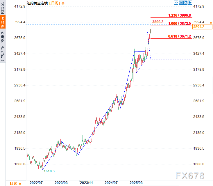 图片点击可在新窗口打开查看