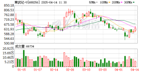 寒武纪：定增发行价格为每股1195.02元