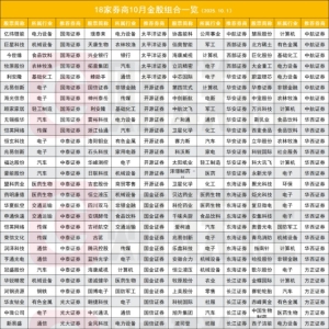 节后买什么？18家券商10月金股出炉 电子板块再度霸榜