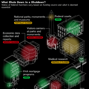 美国政府进入关门状态，各部门启动应急预案！特朗普发威胁，75万联邦雇员被迫无薪休假 ...