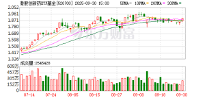 基民懵了！这只ETF凭借113.48%的涨幅 跑赢火爆的通信、人工智能 夺得前三季度冠军 ...