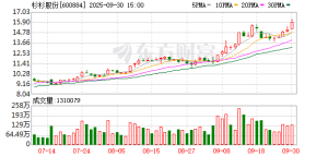 郑永刚去世不到3年杉杉股份或易主 72岁“民营船王”任元林接手 ...