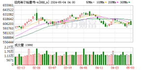 巴菲特突发！伯克希尔将以100亿美元价格收购西方石油子公司 ...