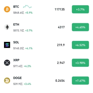 刚刚 全线大涨 超16万人爆仓！美参议院再次否决临时拨款法案 ...