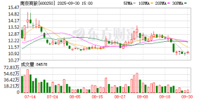 南京商旅：控股股东拟重组 重组后实控人仍为南京市国资委