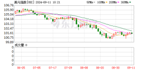 美元突变 三十年最低！美元在全球央行外汇储备中的占比正在逐渐下降 ...