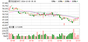 巴菲特突发！重仓股暴跌 最新出手