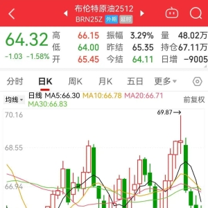 深夜 油价“连续崩跌” 金价“大跳水” 美国政府“停摆”可能延续至下周 ...