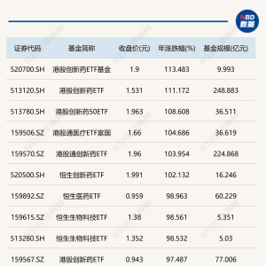 港股年内表现强劲 前三季度多只跨境ETF涨超100% 这只ETF获超550亿元资金追捧 ...
