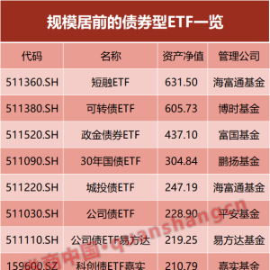总规模逼近7000亿元！这类ETF持续扩容