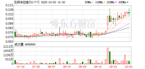花样年境外债重组进展：持有未偿还债务金额77.33%的债权人已加入重组支持协议 ...