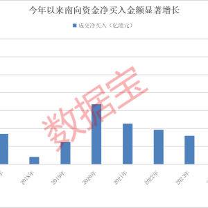 持股量猛涨超58倍 医药龙头获爆买