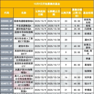 新基金发行加速 前三季度1100只接近去年全年 国庆节后一周60多只定档 ...