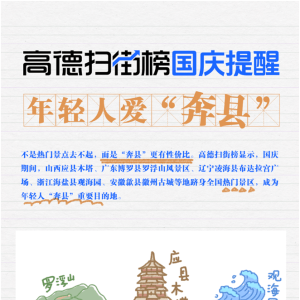 高德扫街榜：国庆年轻人爱“奔县” 县域游热度爆升