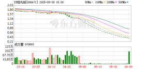 知名房企巨头上海总部大楼被6折甩卖 “坐拥黄浦江一线江景”！公司3年巨亏400亿元 到 ...