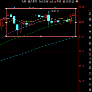 9月十大牛股出炉：首开股份181%涨幅问鼎榜首