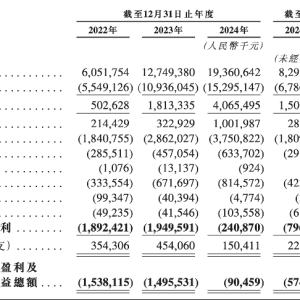 岚图递表港交所：今年前7月盈利超4亿元 月均销量不足1万辆