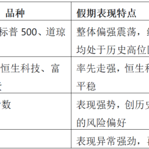 明日开盘 国内商品市场怎么走