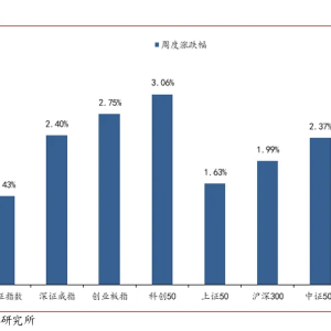 浙商策略：偏多震荡相互拉扯 战略认慢牛、战术细操作