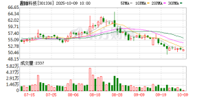 趣睡科技陷减持潮、估值泡沫与小米依赖三重困局