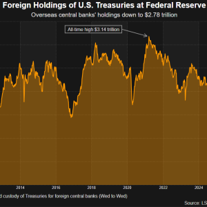 黄金攻破4000美元之际：全球央行正迅速撤离美债？
