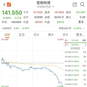 最后一天！不及时操作或亏损 触发强赎后如何操作？