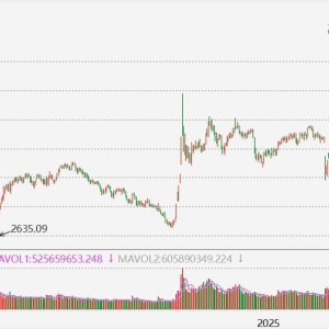 A股持续拉升！沪指突破3900点关口，续创2015年8月19日以来逾10年新高，沪指自4月7日低 ...