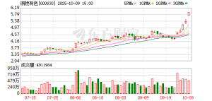 双双涨停！摊牌了：“阴极铜和黄金的市场价格累计涨幅较大”！ ...