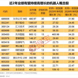 半导体芯片股午后大幅回落！这一领域迎密集利好催化 14股业绩有望持续增长 ...