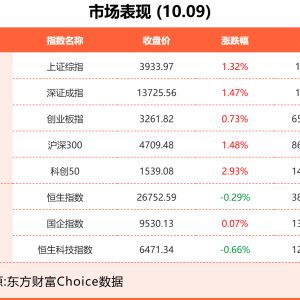10月9日东方财富财经晚报（附新闻联播）