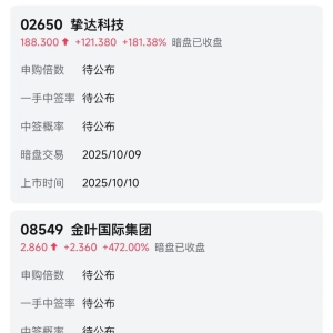 疯狂！两只股票暗盘涨疯了 最高暴拉880%！