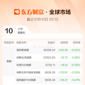 全球市场：美股三大指数收跌 英伟达股价创历史新高 国际金价跌超2% ...
