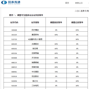多股两融折算率“归零”？券商：静态市盈率异常的常规操作 ...