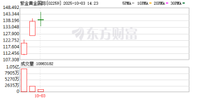 港股年内第二大IPO 又拿下37亿国际超募 再彰显资金活水充沛