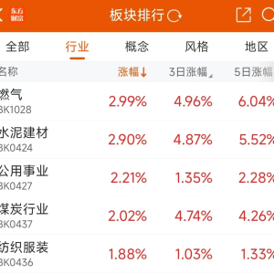 明显高低切！三大原因成关键 风格会切换吗？