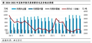 供需宽松局面施压 预计10月豆粕价格或以低位震荡为主