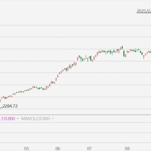 韩国综合指数收涨1.73%报3610.6点，再创收盘历史新高！韩股今年已累计上涨50.47% ...