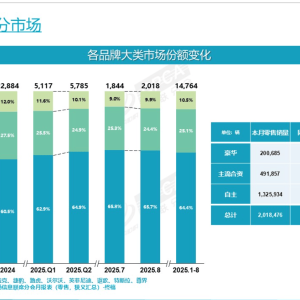 中国研发中心首个成果将于明年“上车” 保时捷潘励驰：赢回中国市场是一场马拉松 ...