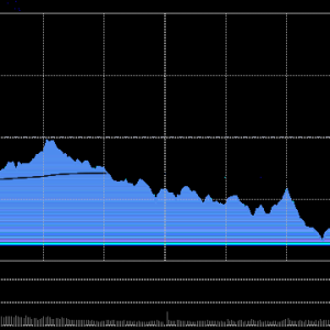 A股收评：沪指跌0.94%失守3900点创指收跌4.55%，大消费板块逆势活跃！超2700股上涨， ...