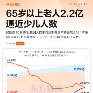 老人数逼近少儿数 中国人口结构将迎来“历史性交叉”