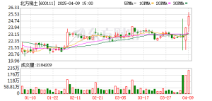 五连涨！稀土精矿价格再上调 四季度环比大涨37%