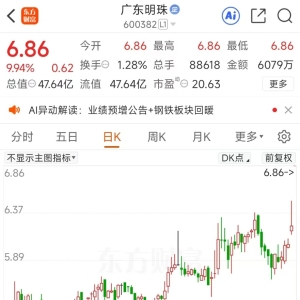 逆市狂嗨！业绩预增股集体爆发 最猛大涨40%