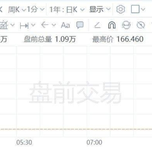 高通公司涉嫌违反反垄断法，市场监管总局依法决定立案调查！高通美股盘前跳水，现跌超 ...