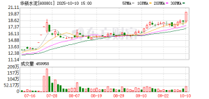 多位公募名将3900点处调仓 朱少醒提前布局涨停股