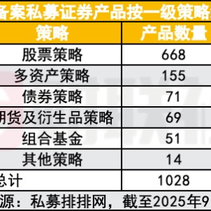行情好了 私募抢发 9月备案数量同比大增171%