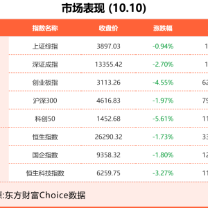 10月10日东方财富财经晚报（附新闻联播）