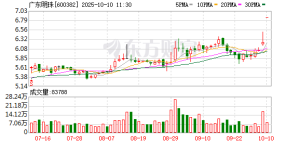 季报行情渐至！30余股先期“小考” 披露时间已出炉 五大板块“率先”交卷 ...
