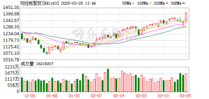“人造太阳”照进A股：核聚变冲刺商业化引热炒 合锻智能9天5板 ...