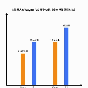 无人驾驶获《时代》2025最佳发明奖：萝卜快跑、谷歌、特斯拉全球竞速 ...